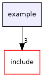 example